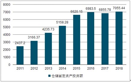 2022年中国智能仓储行业市场规模及企业竞争格局预测分析（图）-中商情报网