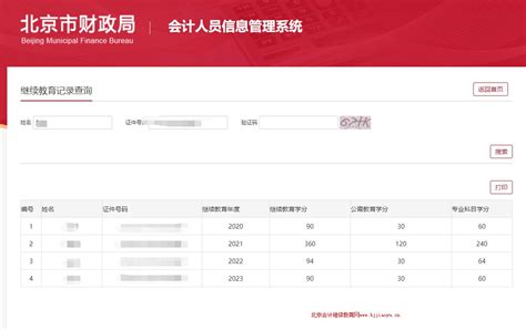 2022年度北京市会计人员继续教育网络培训机构名单揭晓，乐考网入选 - 知乎