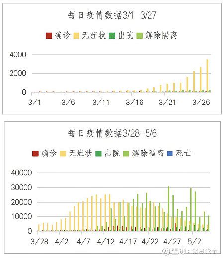 上海4月7日新增824+20398｜上海·疫情追踪_凤凰网视频_凤凰网