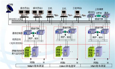 综合自动化成套解决方案 – 南京简岱自动化科技有限公司