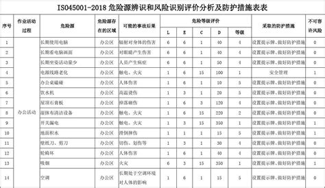 公用事业行业周报：四川8月火电交易价格环比提升37.5%，云南9月电价具备弹性