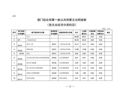 佛坪县科学技术协会2023年部门预算公开 - 部门预算 - 佛坪县人民政府