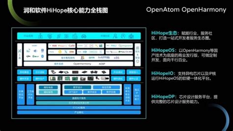 润和软件重磅发布基于OpenHarmony的HiHopeOS操作系统丨艾肯家电网