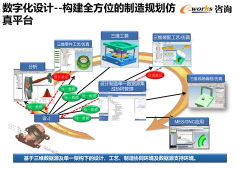财务管理系统业务流程图 - 迅捷画图