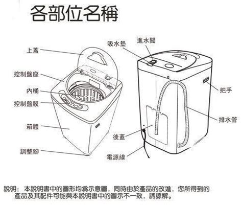 图解滚筒洗衣机的结构 滚筒式洗衣机洗涤系统的结构与工作原理