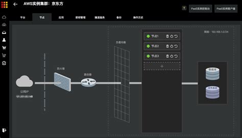 绘制双代号网络计划图的技巧