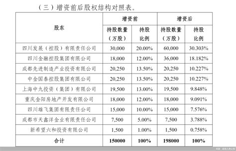 国宝人寿拟增资扩股，注册资本将增加至19.8亿元，两国企股东参与认购_北京商报