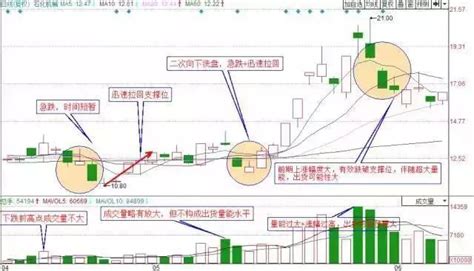 如何识破庄家阴谋？揭秘最常见的主力洗盘手法！ - 知乎