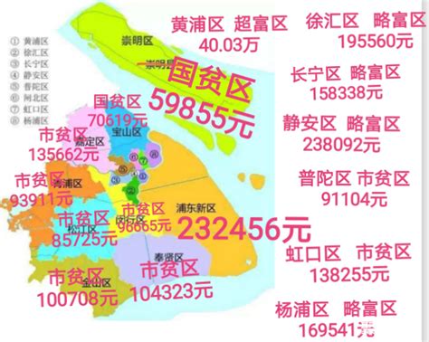 上海各区人均GDP与全世界其它国家人均GDP的比较。黄埔，浦东，静安，长宁，徐汇，已经达到发达国家的水平了。 - 雪球