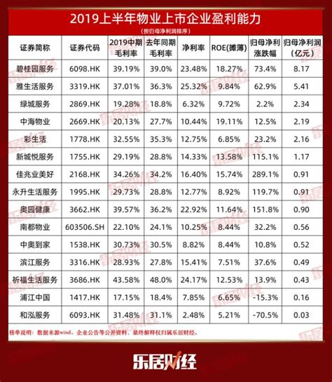 上半年四川消费力榜单出炉，南充入三甲_城市_南房网·南充房产网