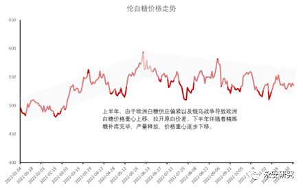 2017年中国白糖行业一周价格走势及利润情况分析（图）_智研咨询