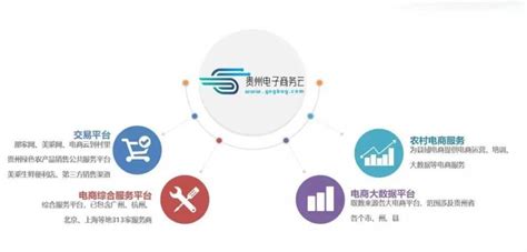 贵州省2023电商消费季正式启动 千种贵州网销优品等你来购 - 中国网