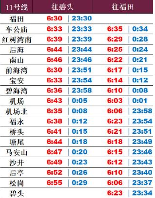微调 2020年深圳地铁11号线更新运行时间表_查查吧