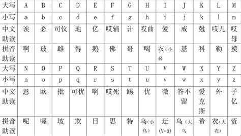 26个英文字母大小写对照表+中文助读_word文档在线阅读与下载_无忧文档