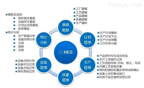 www.hzjux.com-MES系统技术国内现状与未来发展趋势-杭州匠兴科技有限公司