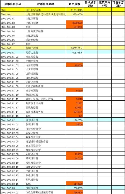 成本费用类科目核算范围定义标准_word文档在线阅读与下载_免费文档