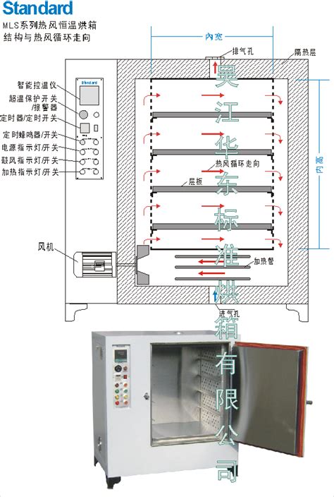 电加热烘干机 - 电加热烘干机 - 产品中心 - 干洗机|上海干洗机|上海执燊机械有限公司