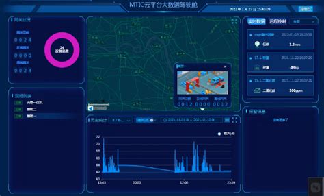 河南理工大学-工业互联网平台实训项目案例