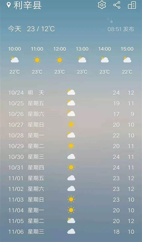 苏州吴中区东山七天天气预报