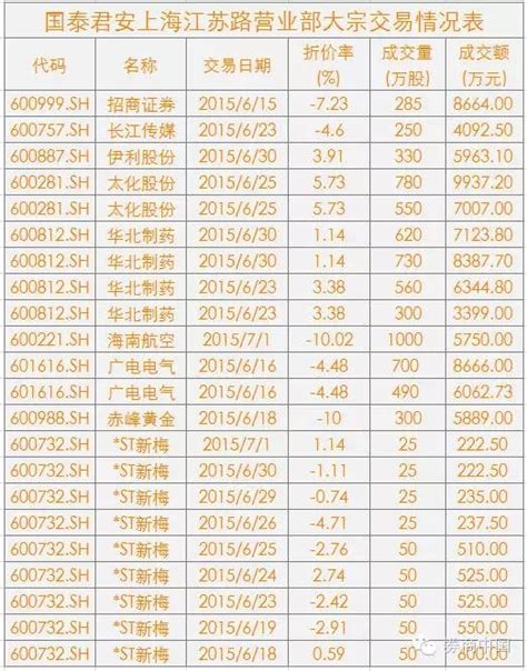 【国泰君安证券大宗交易情况】_理财知识_爱钱进