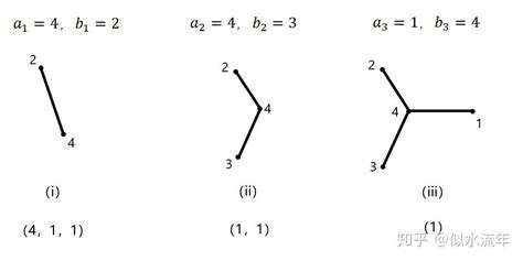离散数学实验一_可简单图化的判断方法-CSDN博客