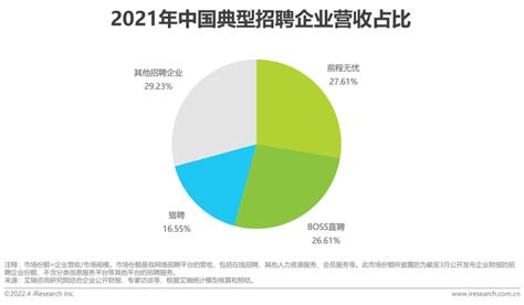 网络招聘市场分析报告_2019-2025年中国网络招聘市场前景研究与发展前景预测报告_中国产业研究报告网