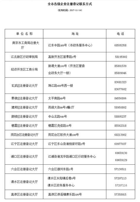 黄浦工商注册企业名称更改申请指南：流程与申请书_公司注册_资讯