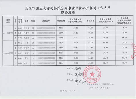 2022北京怀柔区教育系统所属事业单位第二批招聘教师线上笔试时间：7月27日