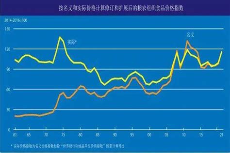 全年物价有望维持较低水平运行 - 产经要闻 - 中国产业经济信息网