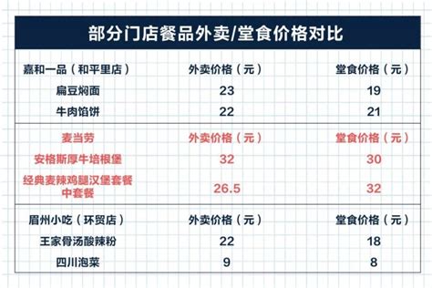 外卖一物一码营销解决方案