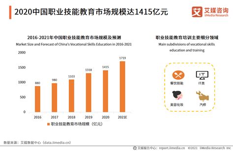 2021-2027年中国学前教育行业发展现状调查及前景战略分析报告_智研咨询