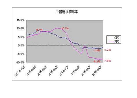 如何计算中国通胀率，中国通胀率高的原因及通货膨胀的分类有哪些？- 理财技巧_赢家财富网