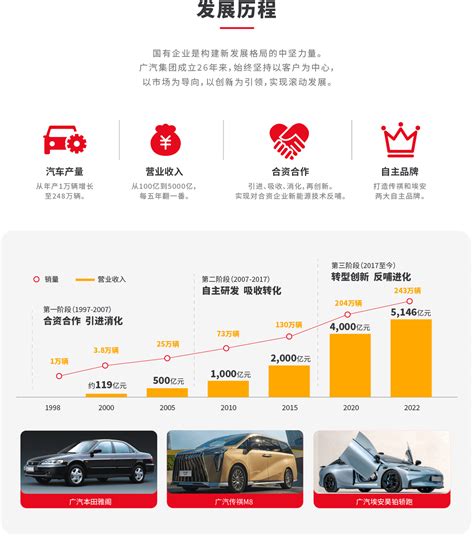 11月广汽新能源销量3.37万，长城1.28万；比亚迪官宣仰望品牌Logo | 电观资讯 - 脉脉