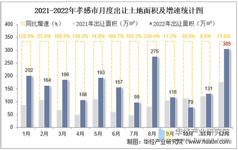 2010-2020年孝感市人口数量、人口性别构成及人口受教育程度统计分析_地区宏观数据频道-华经情报网