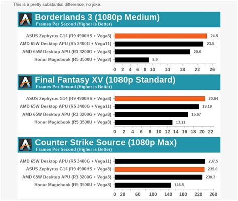 amd cpu排行_最新CPU性能排行榜，兼顾游戏和专业的究极神器-CSDN博客