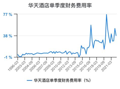 一次看完华天酒店财务分析_财富号_东方财富网