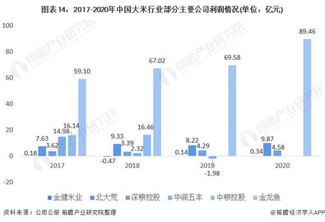 预见2021：《2021年中国大米行业全景图谱》(附市场现状、供需情况、竞争格局、发展趋势等)_行业研究报告 - 前瞻网