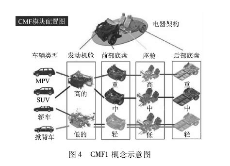 11-2 智能汽车软件开发流程详细解析-CSDN博客