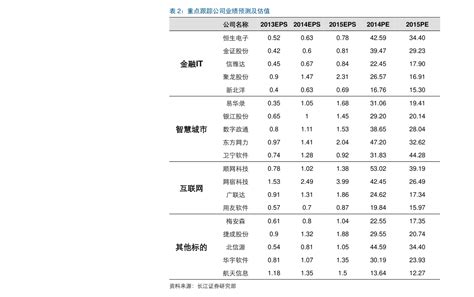 中国十大汽车集团排行榜（中国汽车企业）-yanbaohui