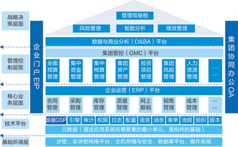 浪潮ERP企业管理软件_ERP__中国工控网