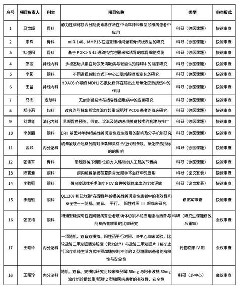我院召开2021年2月伦理审查会 - 徐州市第一人民医院