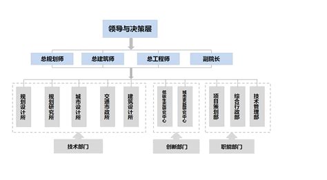 组织架构 - 广州寰宇都市规划建筑设计研究院