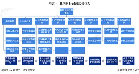 为科技创新活力保驾护航 我省出台科技“改革二十条”_澎湃号·政务_澎湃新闻-The Paper