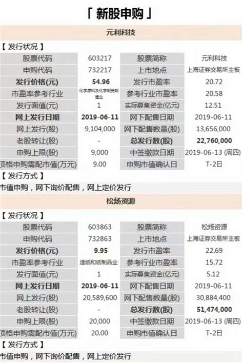 2020.05.20 高价股集体回落-沪深-刘鹏程-摩尔投研