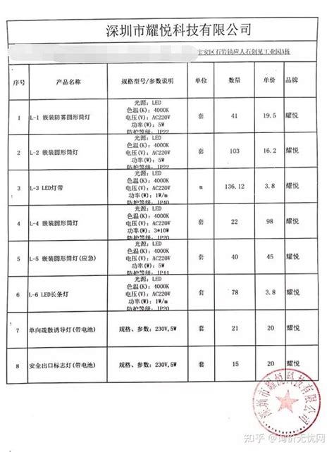 门禁系统、灯具、车辆管理系统、污水监测站（报价单） - 知乎