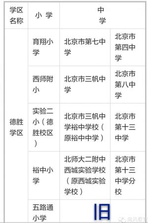 2014年西城学区图和入学政策讨论_小升初资讯_北京奥数网