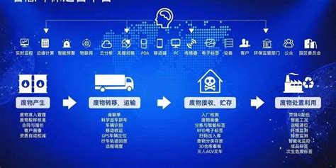 数字孪生技术在创建低碳社区中的应用探索 | 信息化观察网 - 引领行业变革