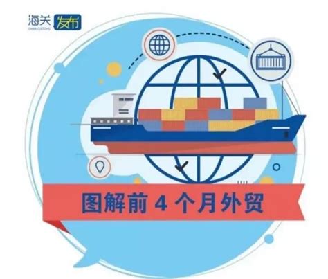 前4月中国外贸数据：出口增长38.8%，中美爆增50%，纺织品暴增41%，机电增长36.3%|出展海外|国际展会 - 知乎