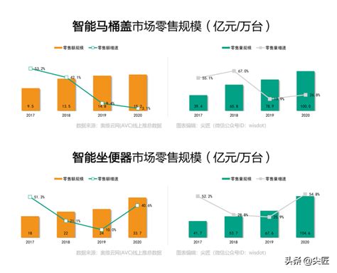 Counterpoint：三季度全球智能手表出货量同比增长6%-CFM闪存市场