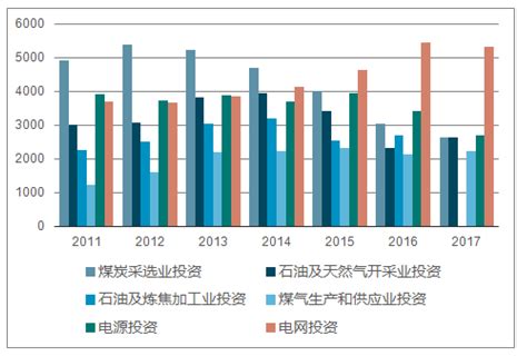 贵州能源市场分析报告_2020-2026年中国贵州能源市场深度分析及投资发展前景预测报告_中国产业研究报告网